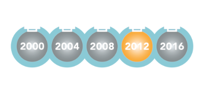 Dame Katherine Grainger